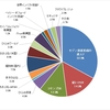 2021年の運用記録