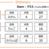 Dictionaryを用いたデータ集計 - Itemにクラス版