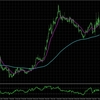 EURCAD:H4・M15の総合分析_2025/04/07