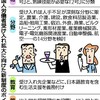 【移民】【政府】外国人拡大方針を正式決定　受け入れは当面９カ国