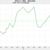 2021/8　世界のコメ需給　在庫率　33.1%　△　