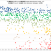 Radish Network Speed Testing の通信速度測定結果を用いて、プロバイダごとの傾向を調べてみた