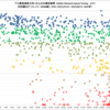 Radish Network Speed Testing の通信速度測定結果を用いて、プロバイダごとの傾向を調べてみた