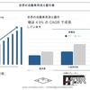 自動車用消火器市場規模、シェア、成長、トレンド、機会、予測による分析（2023-2030年）| UnivDatos Market Insights