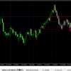 FX検証　ドル円２０１８年１１月５日