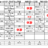 11月ショートケア予定変更のお知らせ