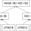 A scalable drop-in replacement for merkle trees at Scaling Bitcoin 2018