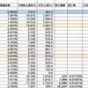 都筑区のコロナウィルス陽性者数（2021.08.06）