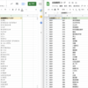  Perl で Google Sheet API をつかってセルの値を削除する