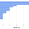 令和大相撲の暫定王者は誰だ？USWC（非公式相撲世界王者）とともに振り返る