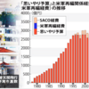 日本の国民が米軍のために支払っている金は「在日米軍駐留経費負担」(思いやり予算) だけじゃない