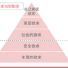 私たちが持つ健康のイメージ　─その成長過程─