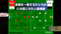 【 #FACup 】サンチョの魔法。1度に3枚のレッドカードを誘発させる