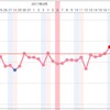 Ｄ30 高温期８日目