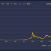 今さらながら仮想通貨に注目しました【でも遅すぎるってことは無いと思う】