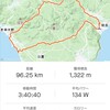 BIKE 96km 紅葉終了。