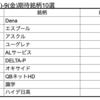 【株】来週の期待銘柄10選　7/5(月)-9(金)