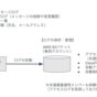 ドコモCCoEがAWS Step Functions分散マップで実現した大規模ログ統合基盤