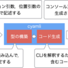 cyamli: YAMLからCLIを自動生成するツール