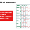 直流伝送方式（Base band）