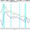 2020/12　米・長期金利　0.93％　△