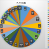 2019年3月末資産状況