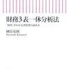 就職活動で企業を選ぶときに見るべき10個のポイント  その1