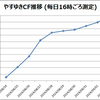 反AI絵師「やすゆき」、667万調達成功