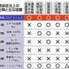 鍼灸整骨院に通っています