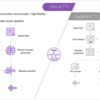 Cognitive Services の更新情報まとめ 2018年後半編