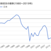 俺たちは年金がもらえるのか？考察