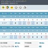 アース・モンダミンカップ最終チャレンジ🔥 - 2024.07.15