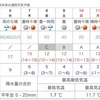 阿蘇地方は氷点下の朝