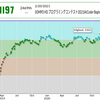 SOMPO HD プログラミングコンテスト2021(AtCoder Beginner Contest 192)