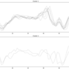 Pythonの機械学習ライブラリtslearnを使った時系列データのクラスタリング