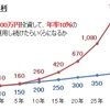 夢を広げる複利とは