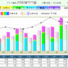 環境家計簿４年目