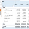  選択肢テーブルによる集計の切り替え