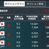 2022年12月13日　トルコリラ成長記録202