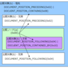 Node.compareDocumentPositionが素晴らしい