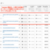 メインキーワードの検索順位が急落した原因は思わぬキーワードで検索順位が上がってしまったから！？