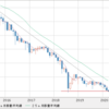 TRY/JPY　ZAR/JPY