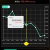2024年第30週(22-26)の週間＆年初来成績と持ち株含めた所感