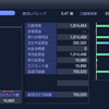 ループイフダンで不労所得（15週目）