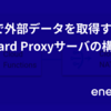 GCPで外部データを取得するForward Proxyサーバの構築