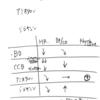 Afib rate control