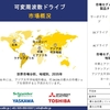 可変周波数ドライブに関する業界調査、インサイト、市場規模、シェア、需要、成長、主要メーカー、および2025年～2035年の予測