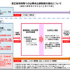 野村不動産への「特別指導」とは何ぞや