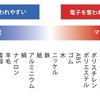 静電気で蛍光灯を光らせる：中2理科物理