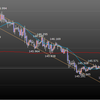 4.23　ポンド円チャート分析から今夜の見通しと値動き予想